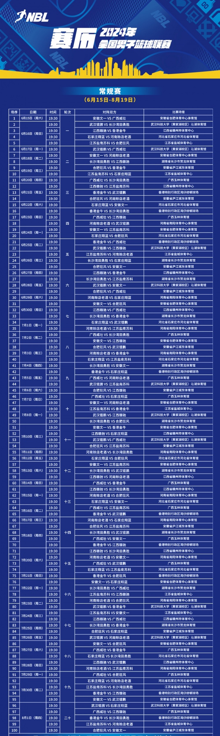 2024年NBL联赛完整赛程出炉 常规赛6月15日开打 前8名进入季后赛