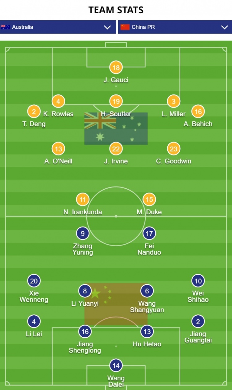 亚足联官网澳大利亚战国足阵型：排出五后卫，阵型5-3-2