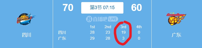 杨溢过不去半场 四川一波19比3打停广东！